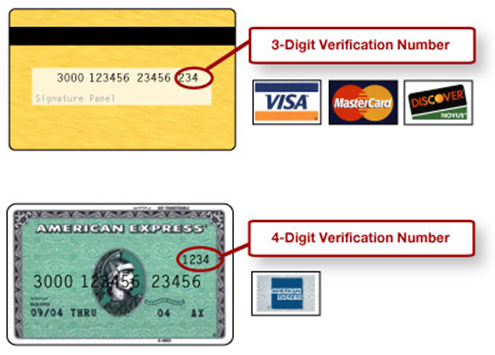 Credit Code
